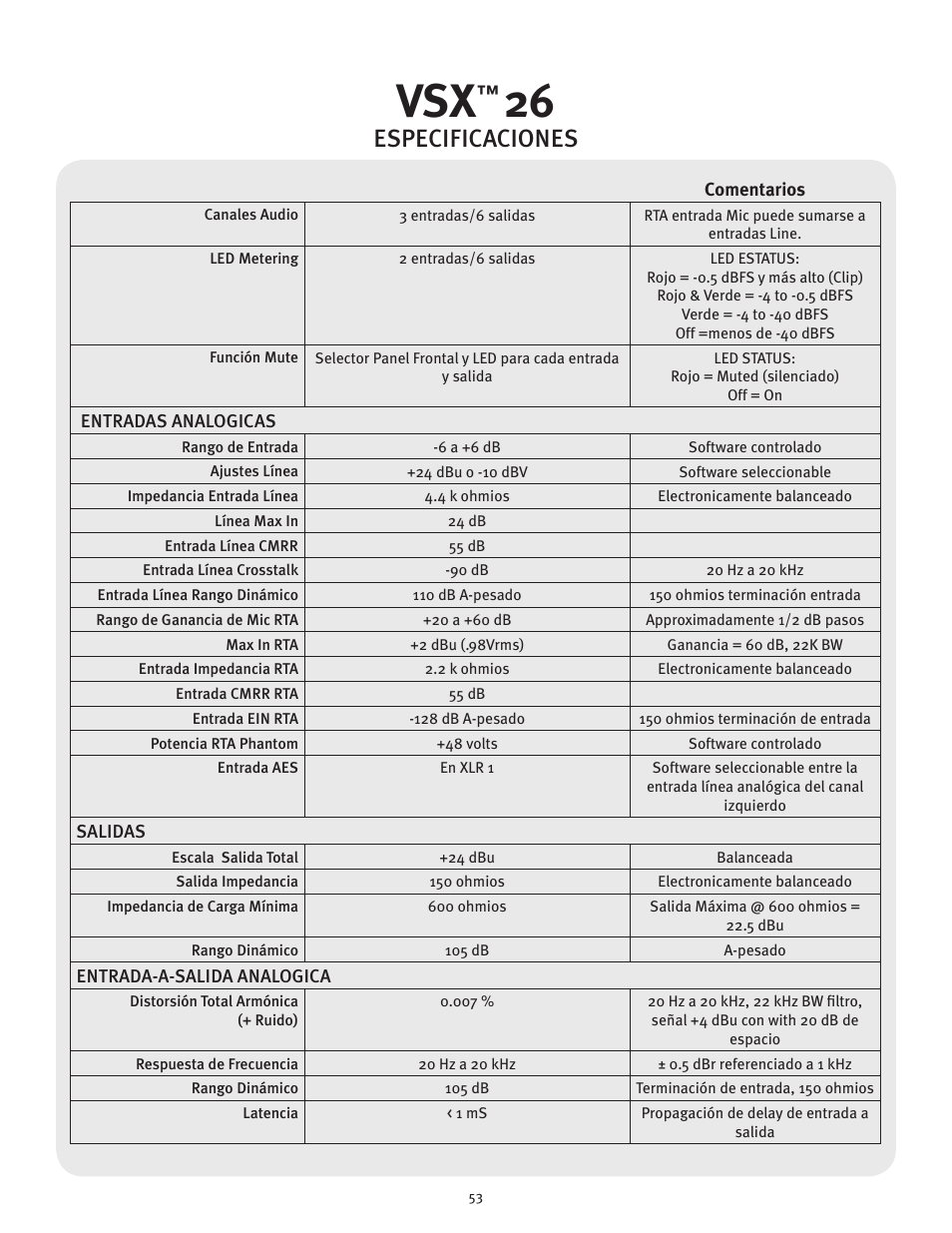 Especificaciones | Peavey VSX 26 User Manual | Page 53 / 56