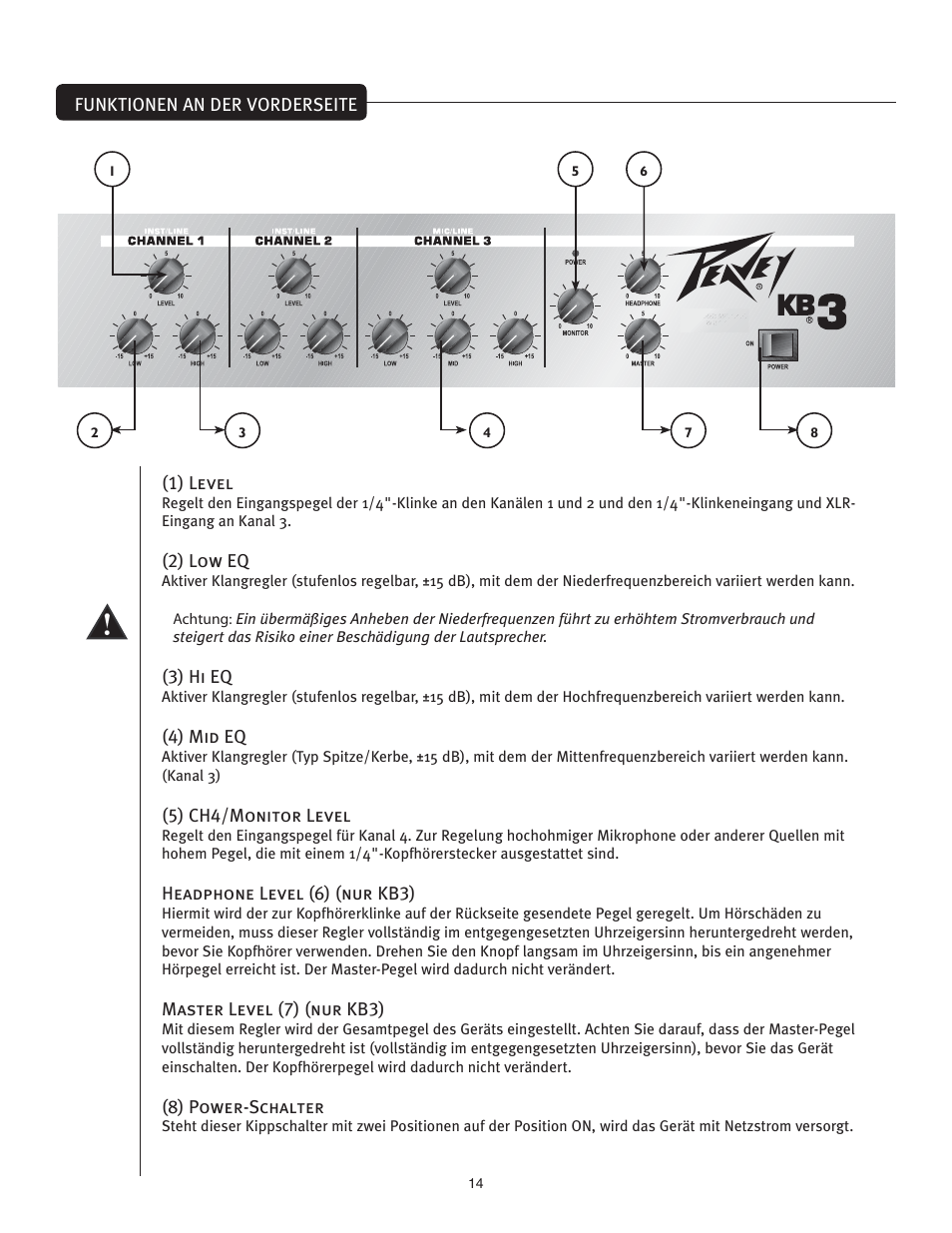 Peavey KB2/KB3 User Manual | Page 14 / 24
