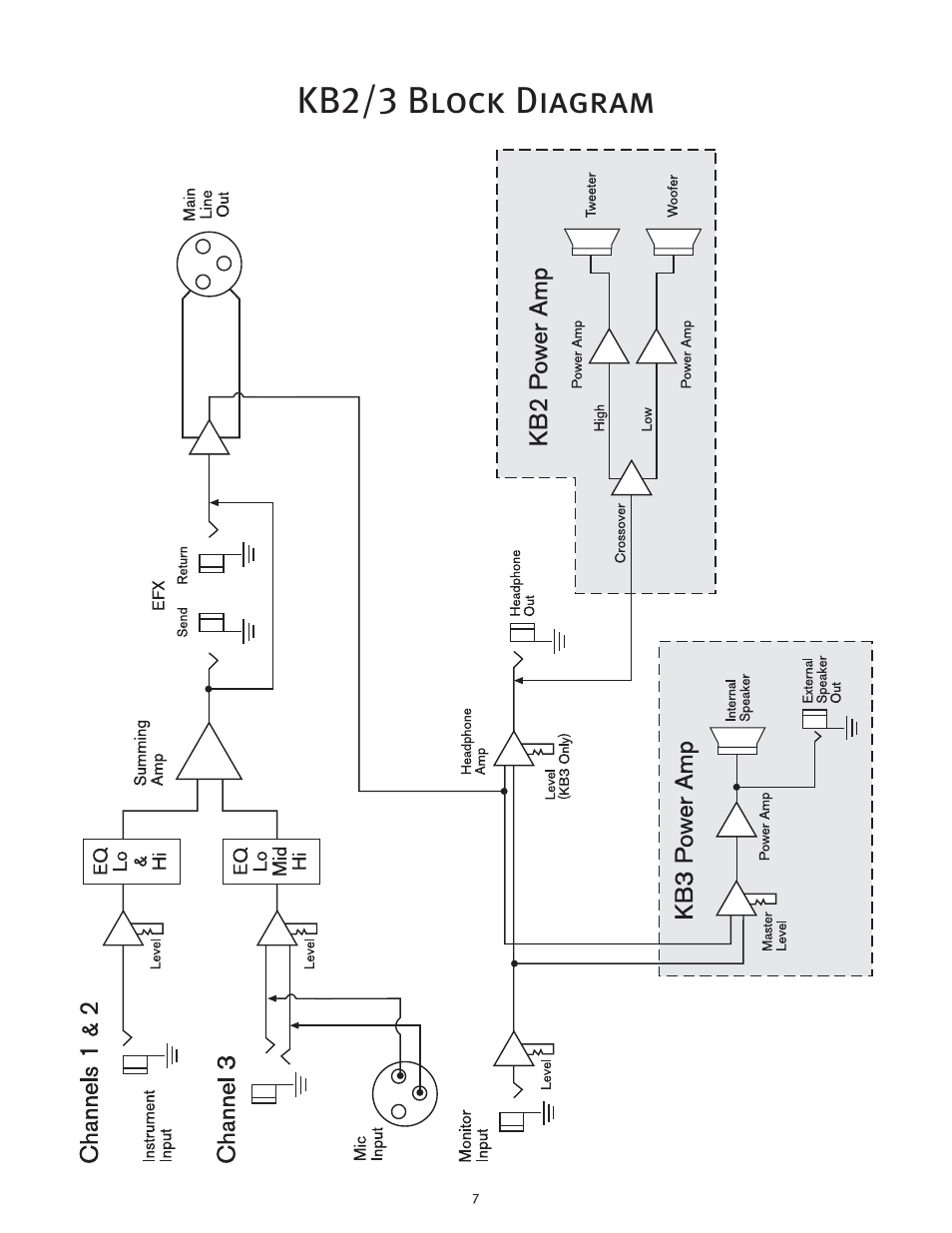 Kb2/3 block diagram | Peavey KB2/KB3 User Manual | Page 7 / 24