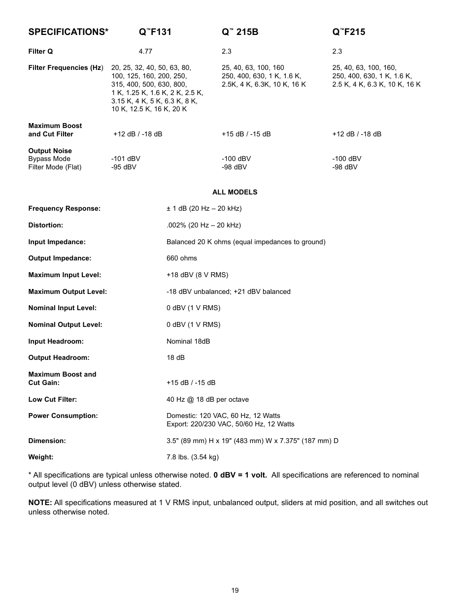 Specifications* q, F131 q, 215b q | F215 | Peavey QF131 User Manual | Page 19 / 28