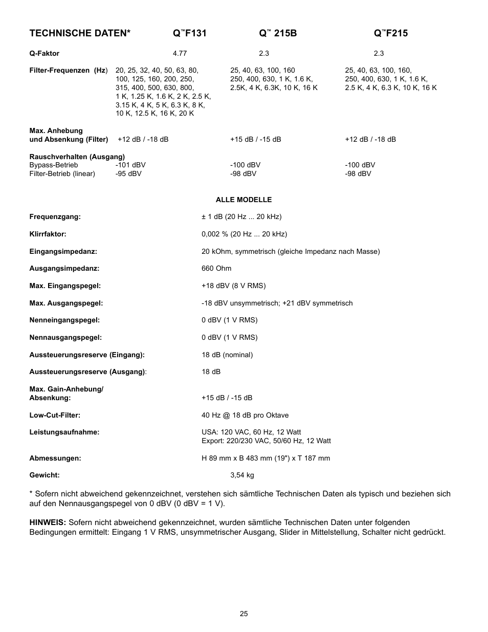 Technische daten* q, F131 q, 215b q | F215 | Peavey QF131 User Manual | Page 25 / 28