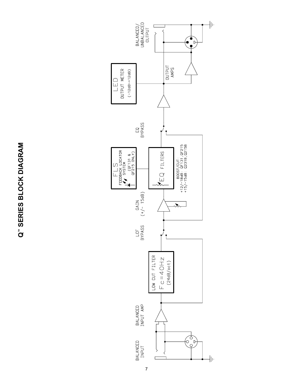 Series block diagram | Peavey QF131 User Manual | Page 7 / 28