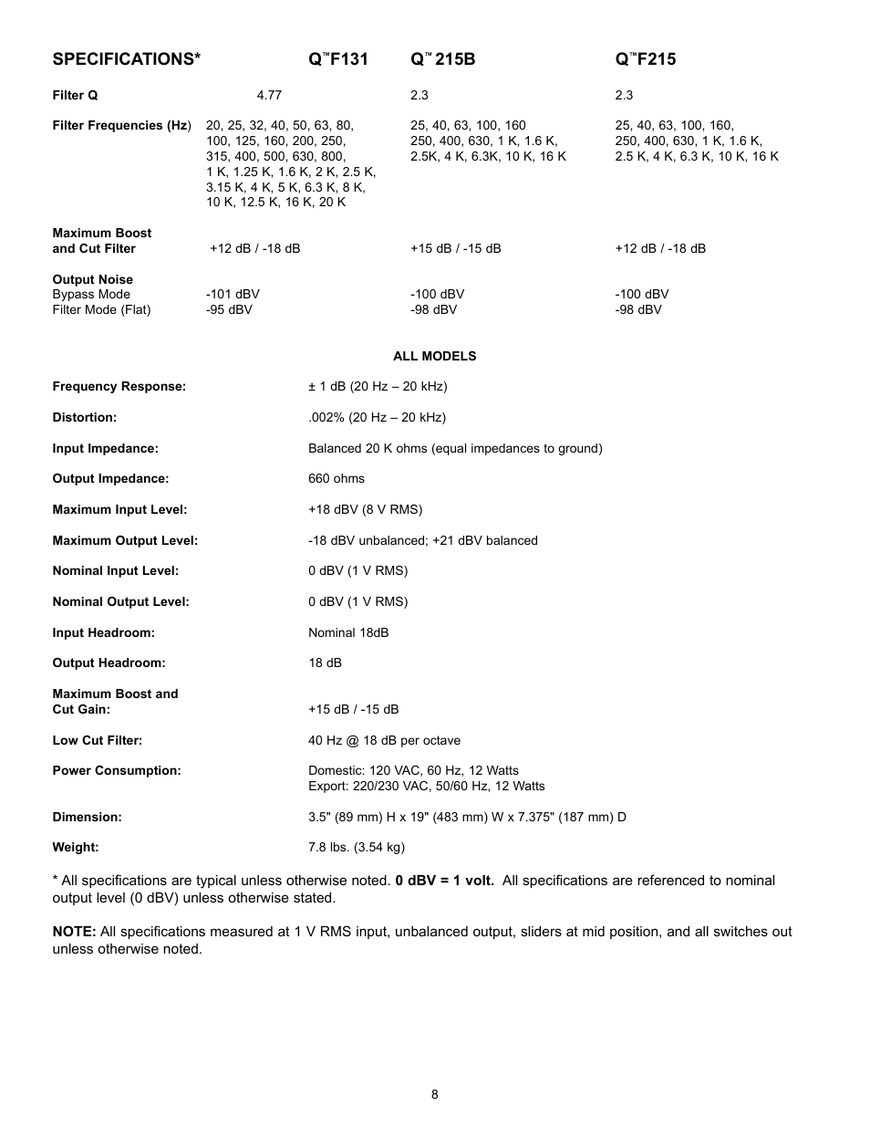 Specifications* q, F131 q, 215b q | F215 | Peavey QF131 User Manual | Page 8 / 28