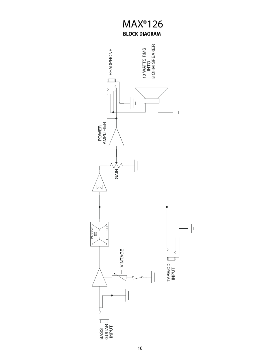 Peavey 126 User Manual | Page 18 / 36