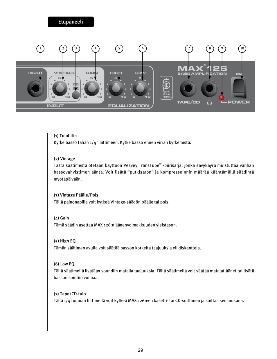 Max 126, Etupaneeli | Peavey 126 User Manual | Page 29 / 36