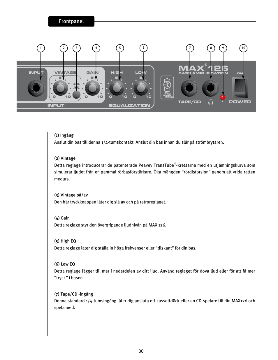 Max 126, Frontpanel | Peavey 126 User Manual | Page 30 / 36