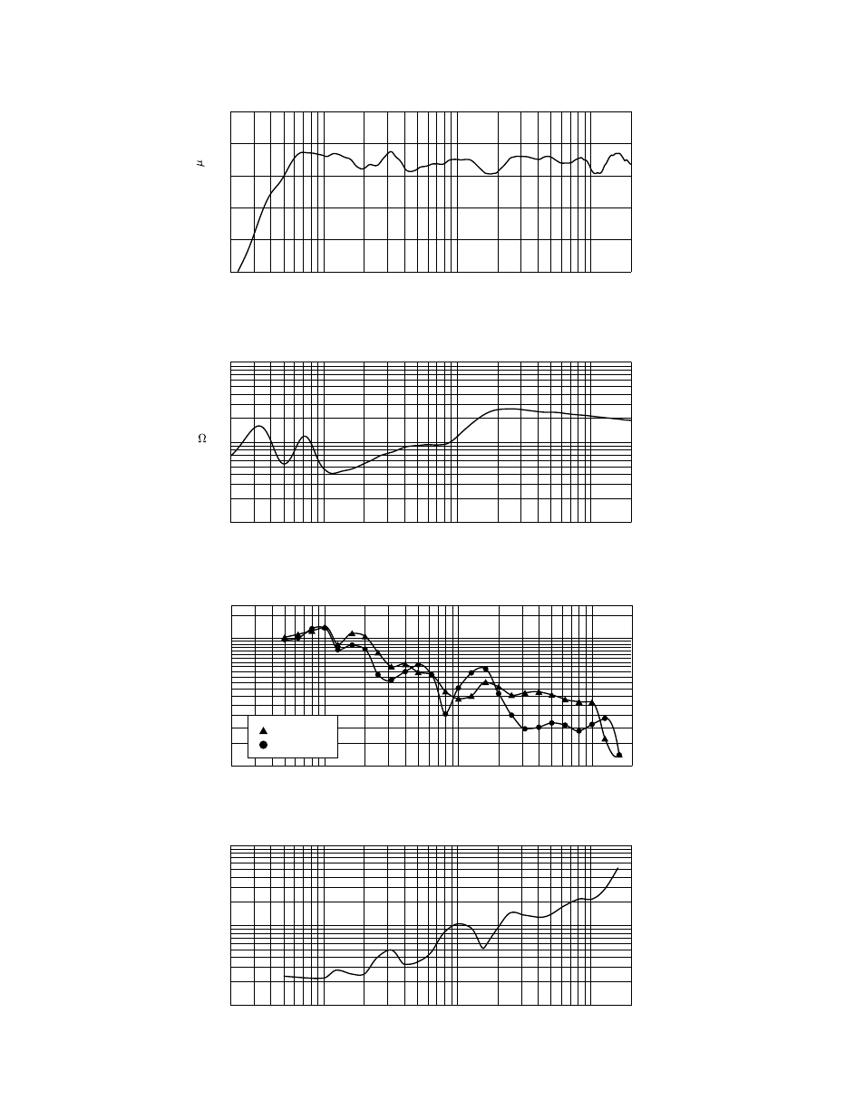 Amplitude response (1w 1m on-axis), Impedance, Beamwidth | Q & directivity index | Peavey DTH 4215 User Manual | Page 3 / 16