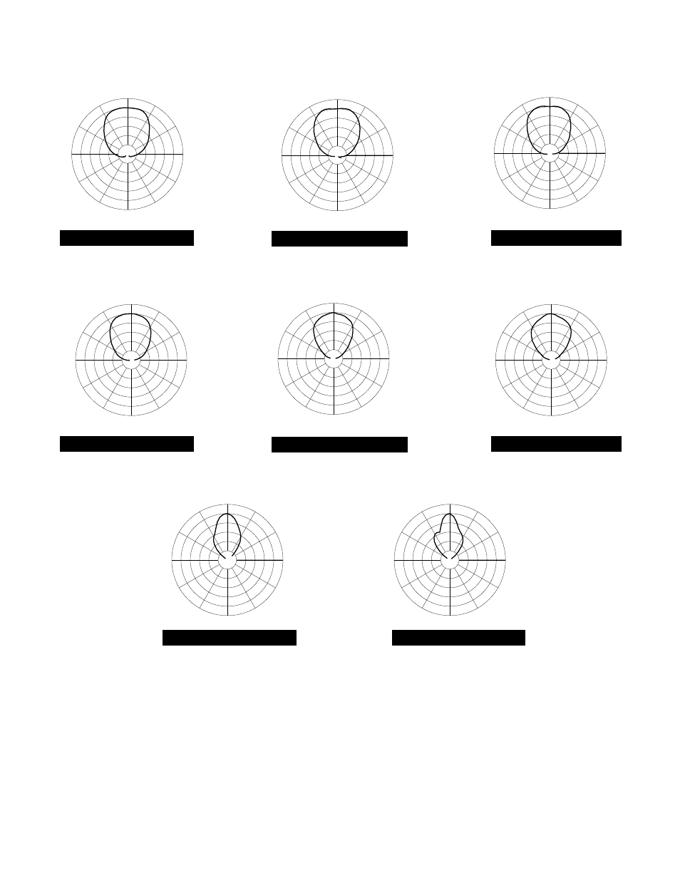 4215 horizonal polar patterns, Db per division, 5 khz 16 khz | Peavey DTH 4215 User Manual | Page 5 / 16