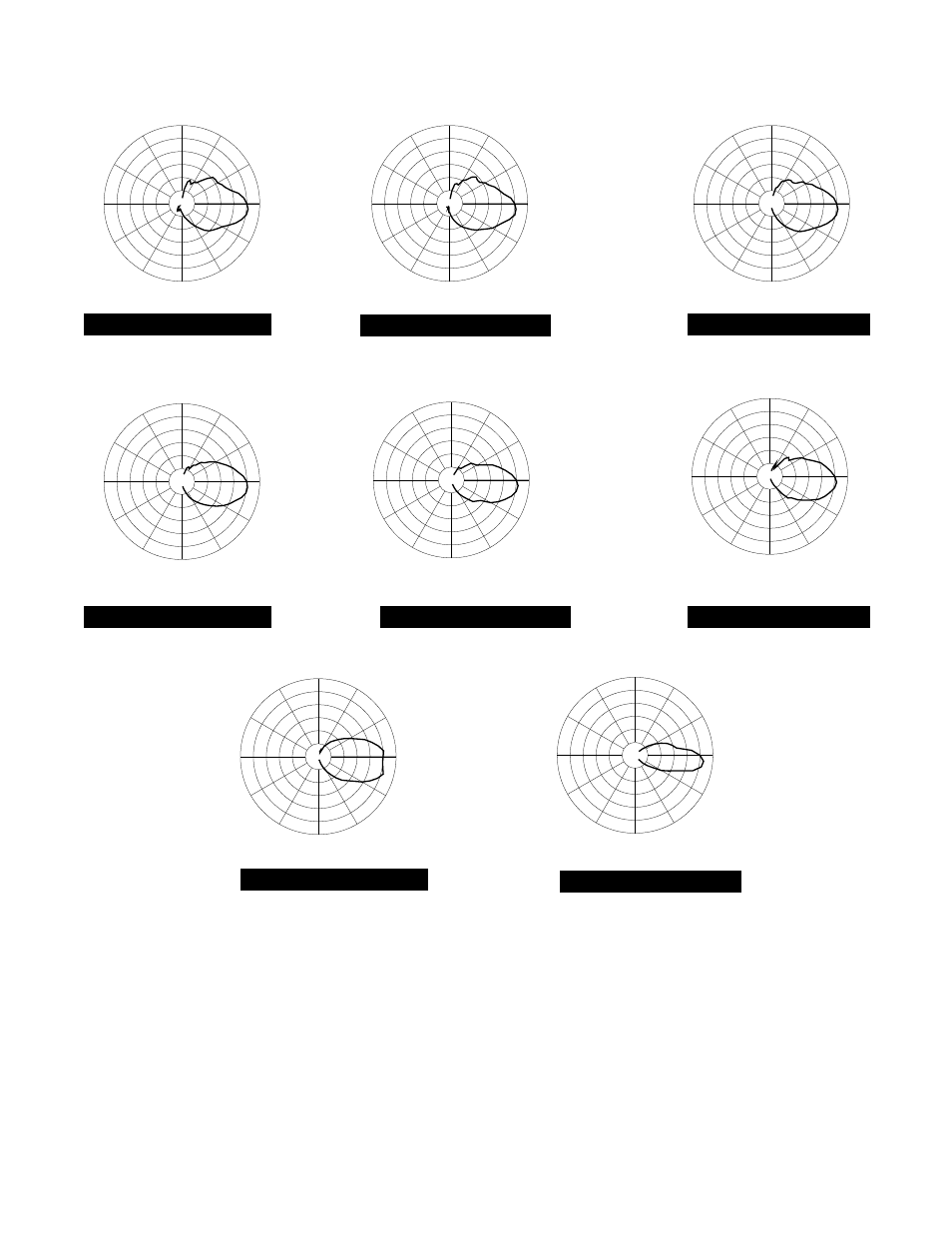 4215 vertical polar patterns, Db per division, 4 khz | Peavey DTH 4215 User Manual | Page 7 / 16