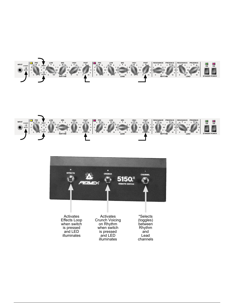 Ii recommended settings | Peavey EVH 5150 II User Manual | Page 9 / 28