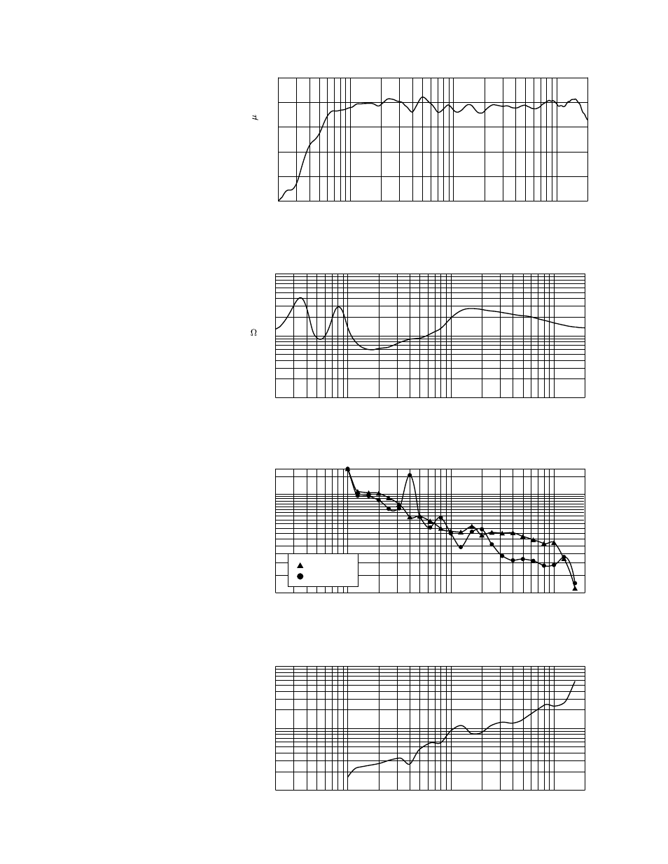 Beamwidth, Amplitude response (1w 1m on-axis), Q & directivity index | Impedance, Figure 3, Figure 1, Qfigure 4, Figure 2 | Peavey SP 1G User Manual | Page 2 / 4