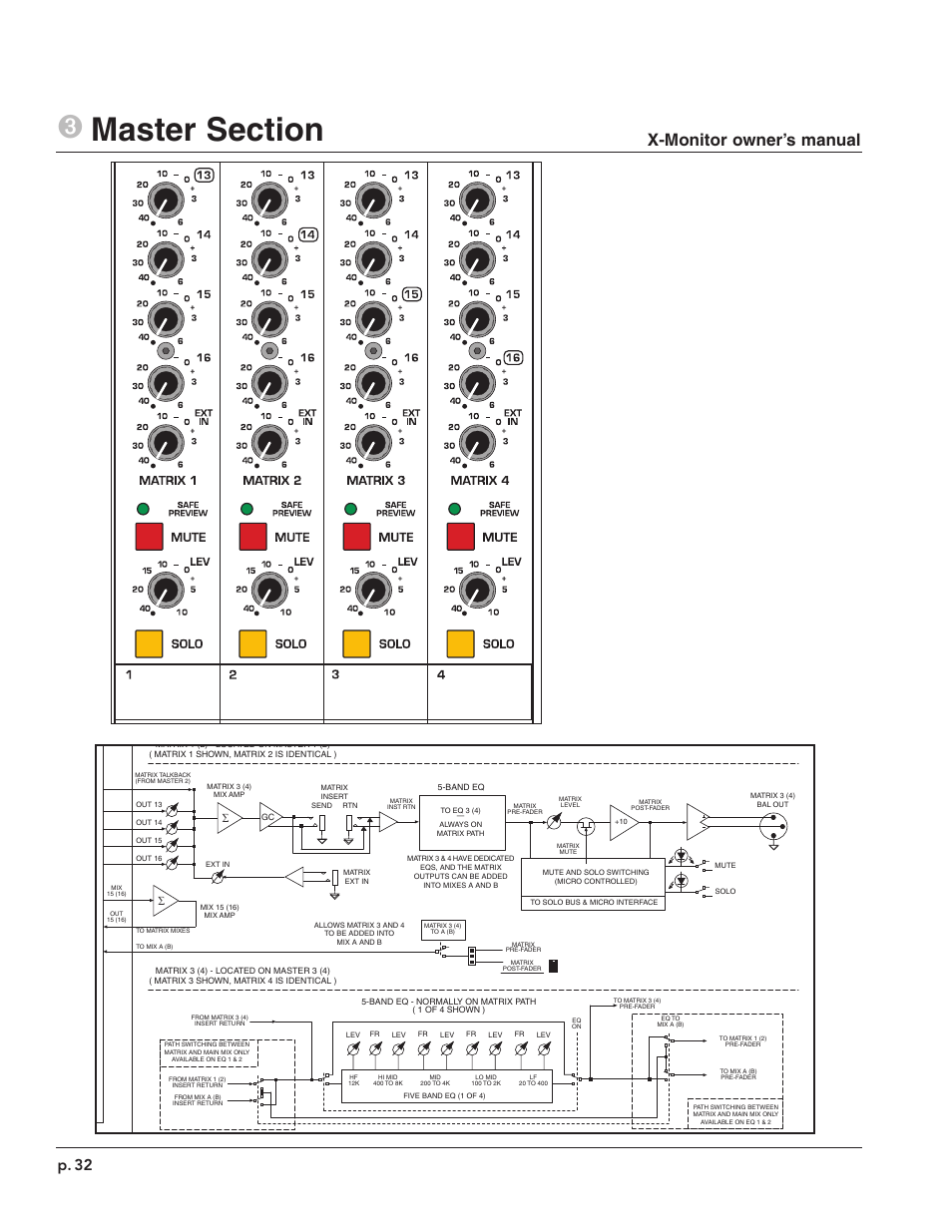 X-monitor owner’s manual, P. 32 | Peavey X-Monitor User Manual | Page 32 / 72