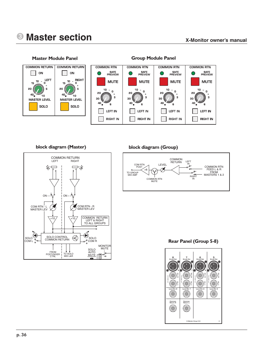 Block diagram (group), Block diagram (master), X-monitor owner’s manual | P. 36 | Peavey X-Monitor User Manual | Page 36 / 72