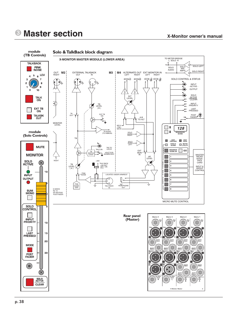 Solo & talkback block diagram, X-monitor owner’s manual, P. 38 | X-monitor master module (lower area), M2 m3 | Peavey X-Monitor User Manual | Page 38 / 72