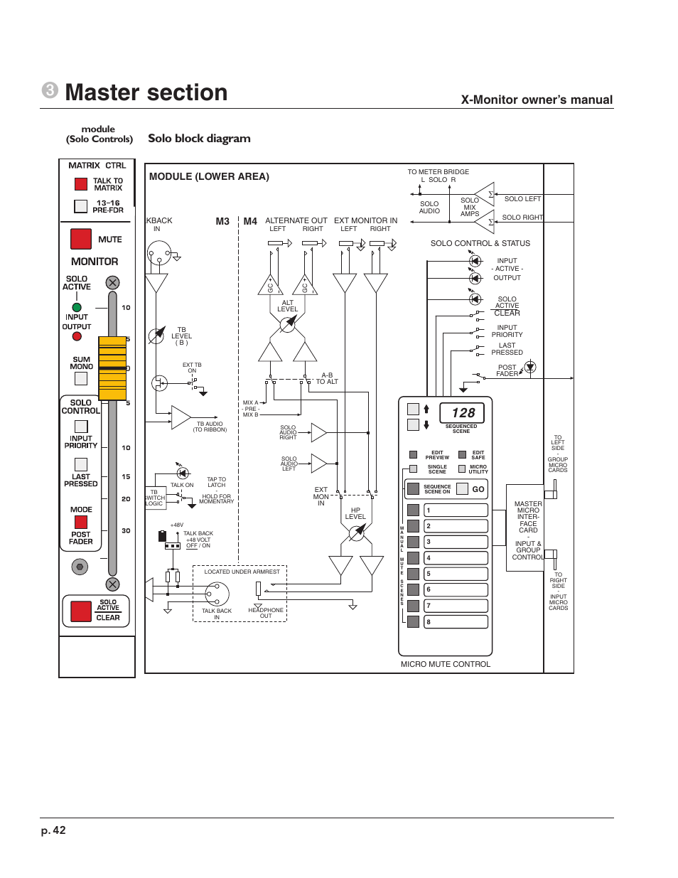 Solo block diagram, X-monitor owner’s manual, P. 42 | Module (solo controls), R module (lower area) | Peavey X-Monitor User Manual | Page 42 / 72