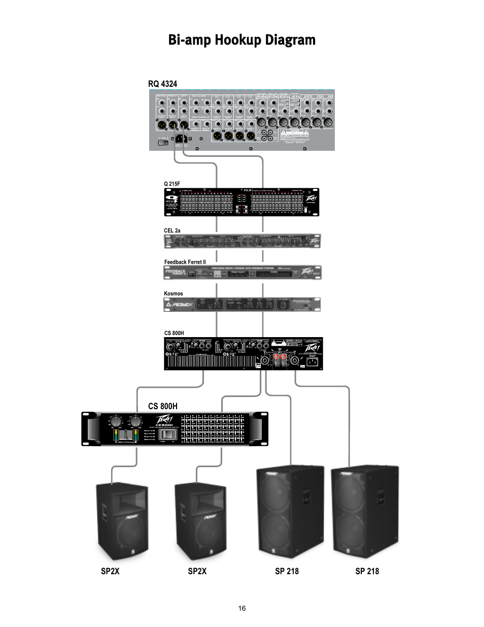 Peavey CS 800H User Manual | Page 16 / 60