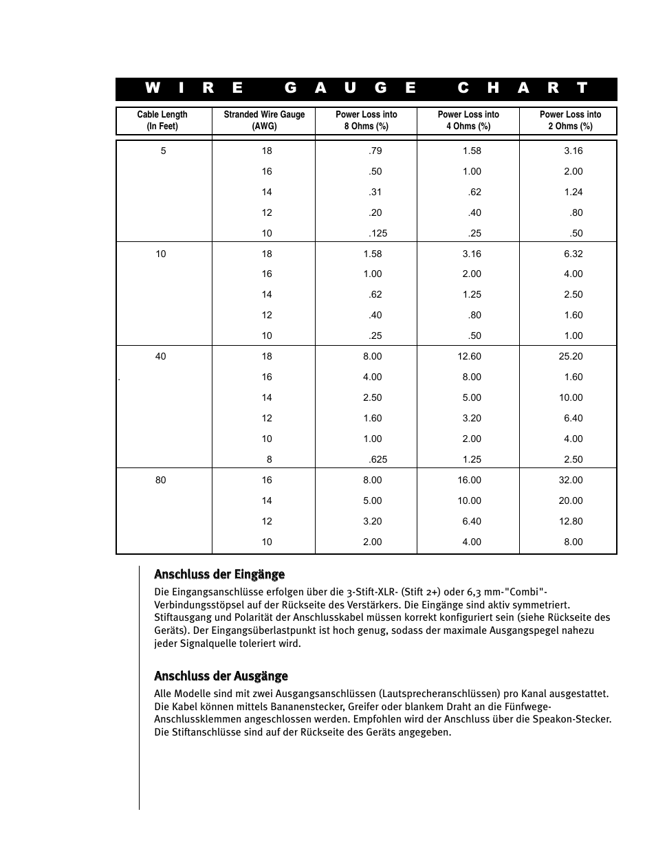 Peavey CS 800H User Manual | Page 20 / 60