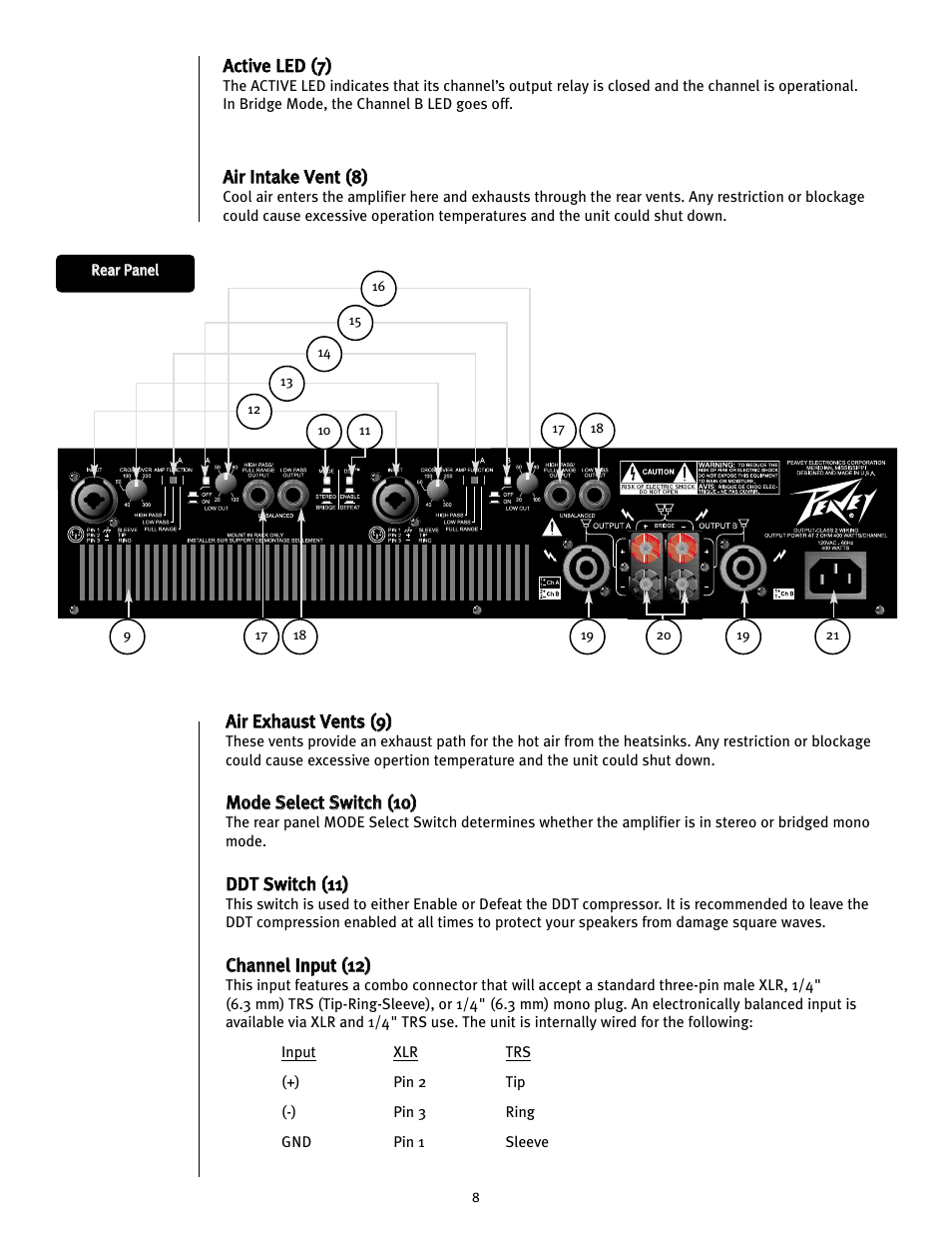 Peavey CS 800H User Manual | Page 8 / 60