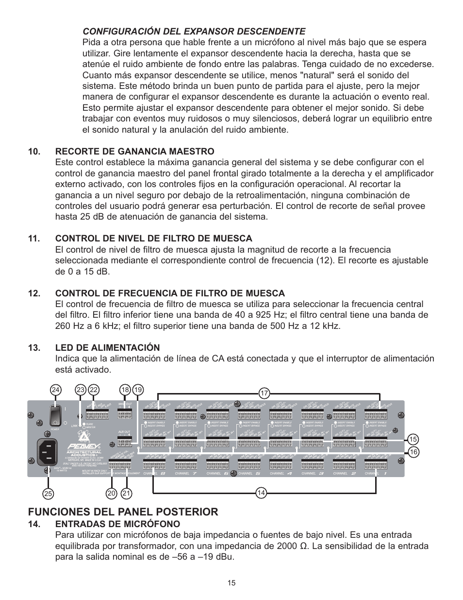 Funciones del panel posterior | Peavey Automix2 User Manual | Page 15 / 32