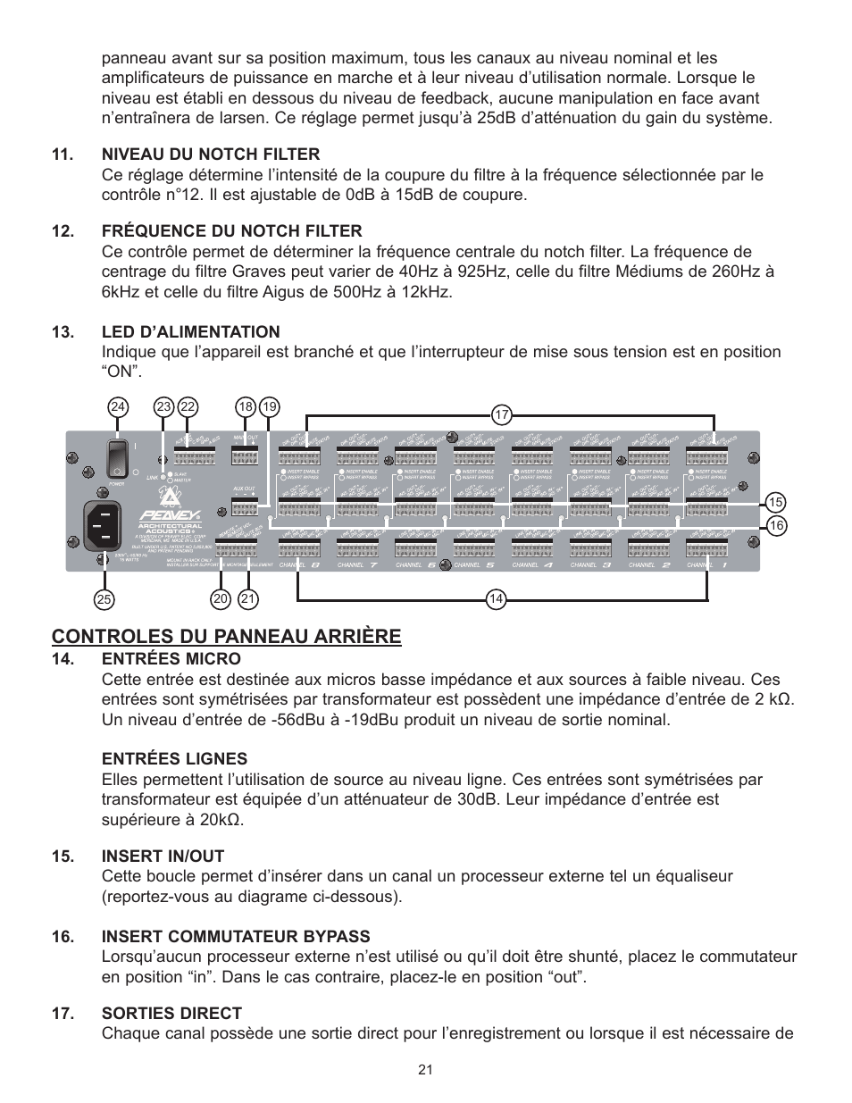 Controles du panneau arriére | Peavey Automix2 User Manual | Page 21 / 32