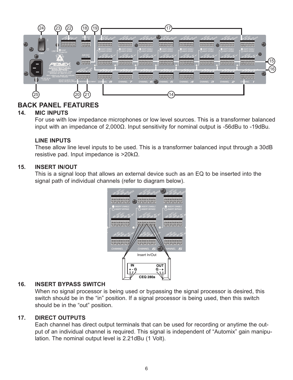 Back panel features | Peavey Automix2 User Manual | Page 6 / 32