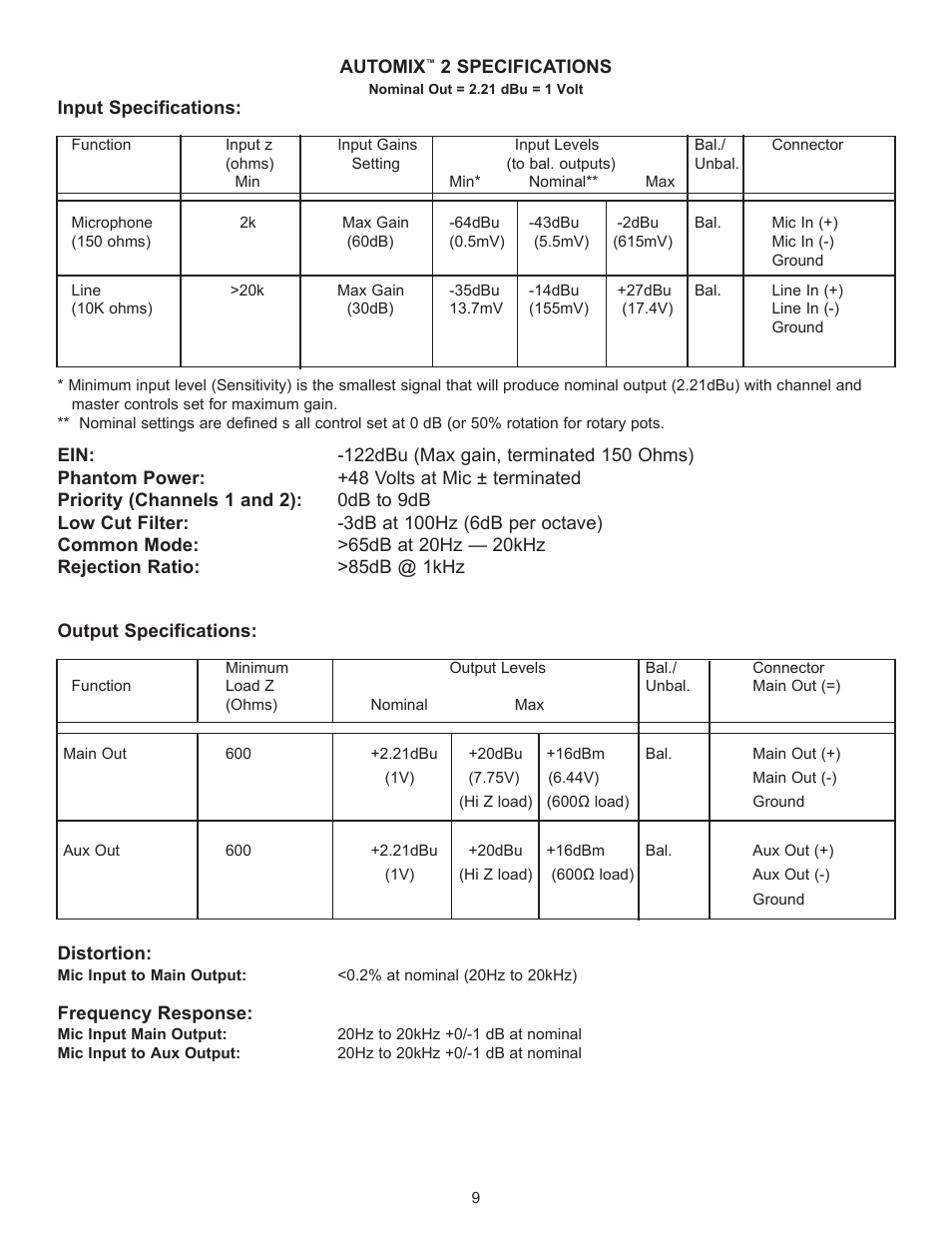 Peavey Automix2 User Manual | Page 9 / 32