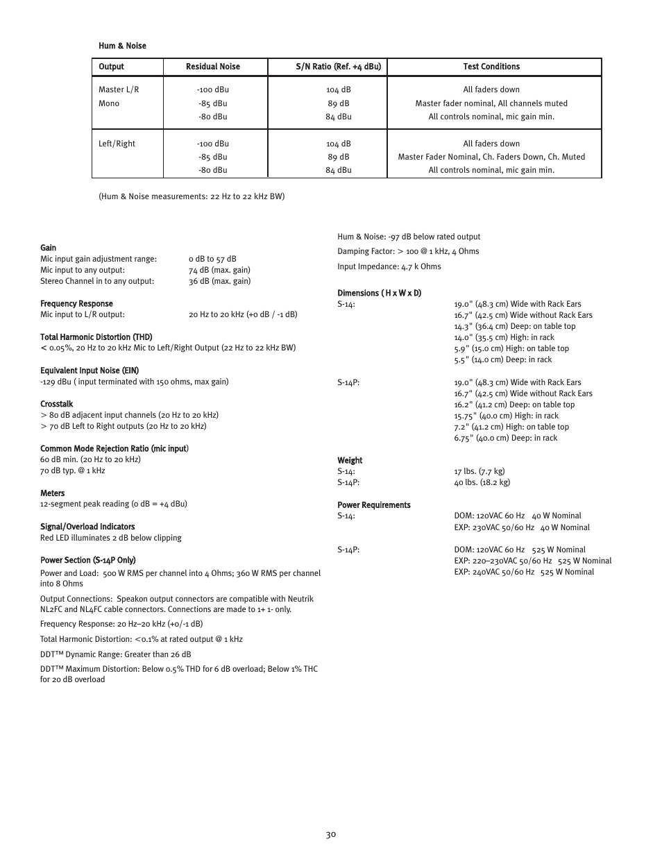 Peavey S-14 User Manual | Page 30 / 32