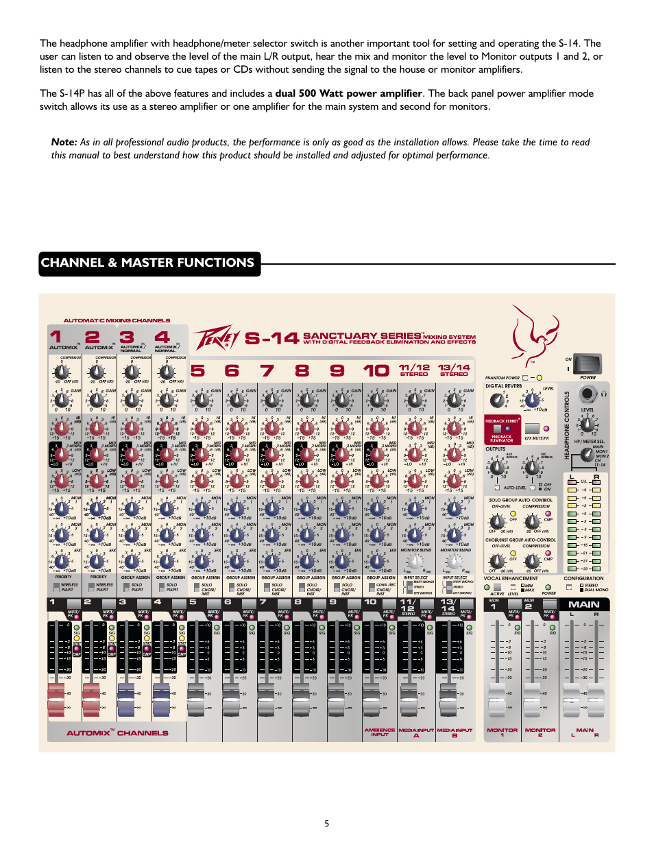 Peavey S-14 User Manual | Page 5 / 32