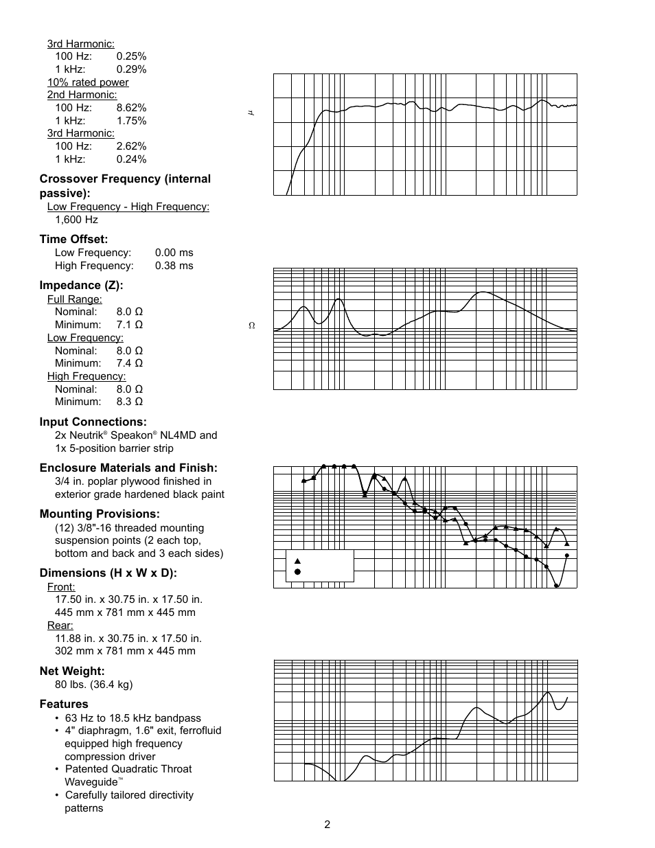 Beamwidth, Impedance, Q & directivity index | Amplitude response (1w 1m on-axis) | Peavey ILS 1294 H User Manual | Page 2 / 12