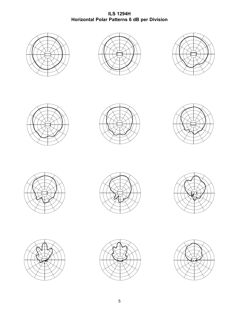 200 hz, 315 hz, 500 hz | 800 hz, 25 khz, 1 khz, 6 khz, 5 khz, 2 khz, 250 hz | Peavey ILS 1294 H User Manual | Page 5 / 12