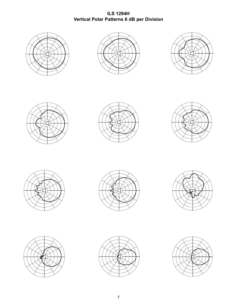 200 hz, 315 hz, 500 hz | 800 hz, 25 khz, 1 khz, 6 khz, 5 khz, 2 khz, 250 hz | Peavey ILS 1294 H User Manual | Page 7 / 12