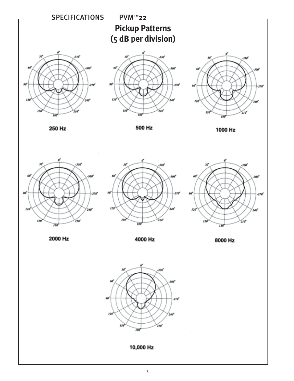 Pickup patterns (5 db per division) | Peavey 22 User Manual | Page 3 / 4