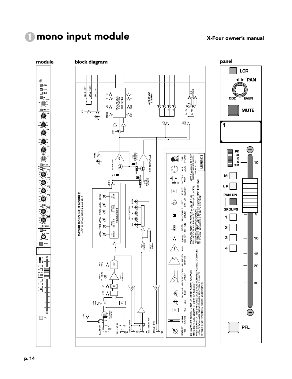 Mono input module | Peavey X-Four User Manual | Page 14 / 84