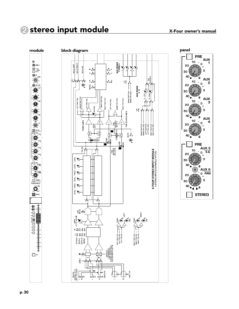 Stereo input module, X-four owner’s manual, Module panel block diagram | Peavey X-Four User Manual | Page 30 / 84