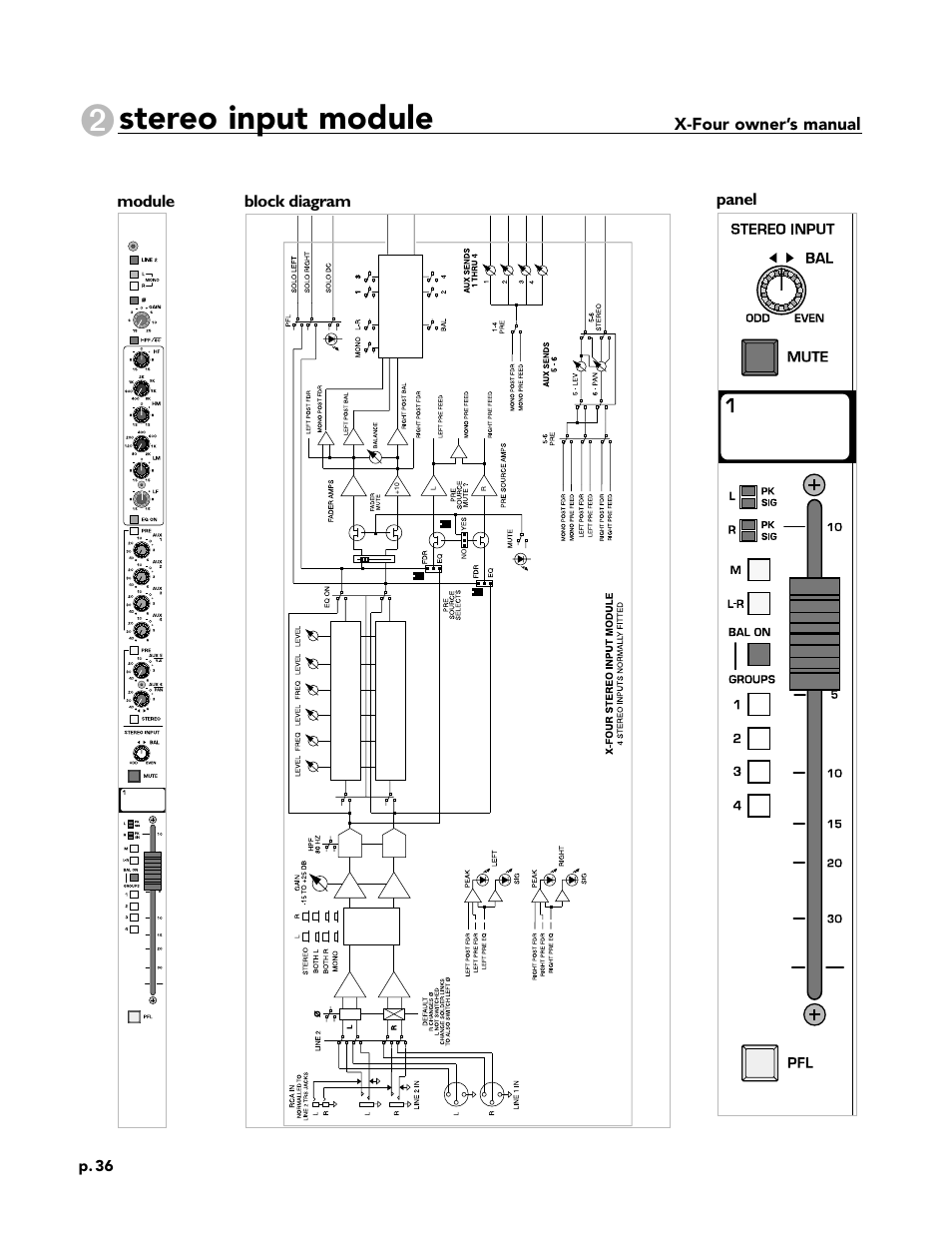 Stereo input module, X-four owner’s manual, Module panel block diagram | Peavey X-Four User Manual | Page 36 / 84
