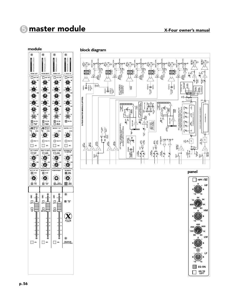 Master module, Panel block diagram, X-four owner’s manual | Module | Peavey X-Four User Manual | Page 56 / 84