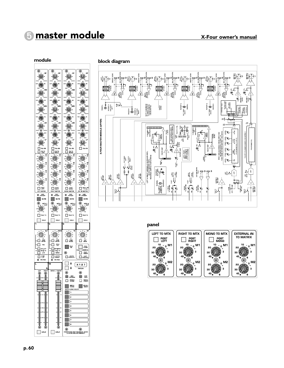 Master module, Panel block diagram, X-four owner’s manual | Module | Peavey X-Four User Manual | Page 60 / 84
