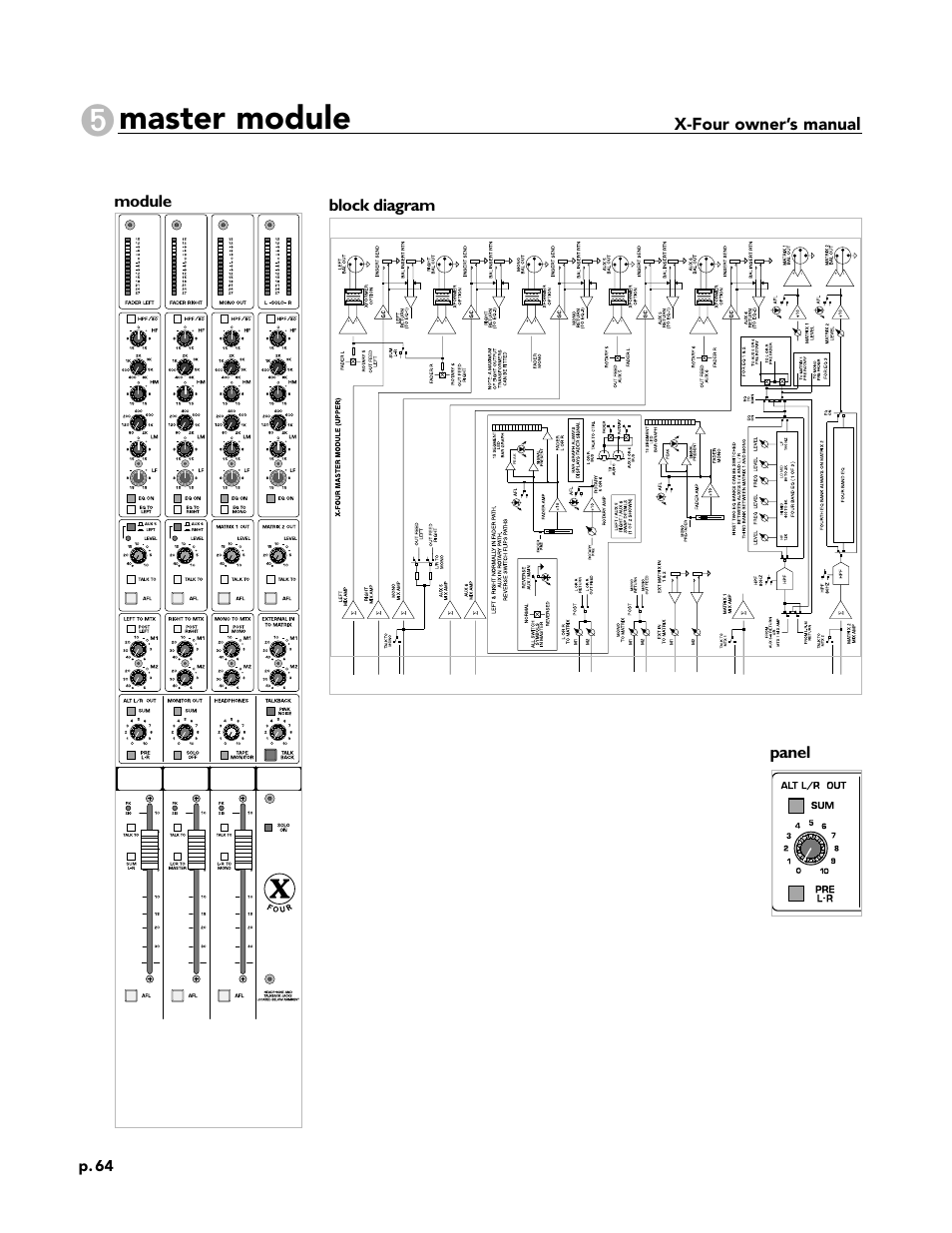 Master module, Panel block diagram, X-four owner’s manual | Module | Peavey X-Four User Manual | Page 64 / 84