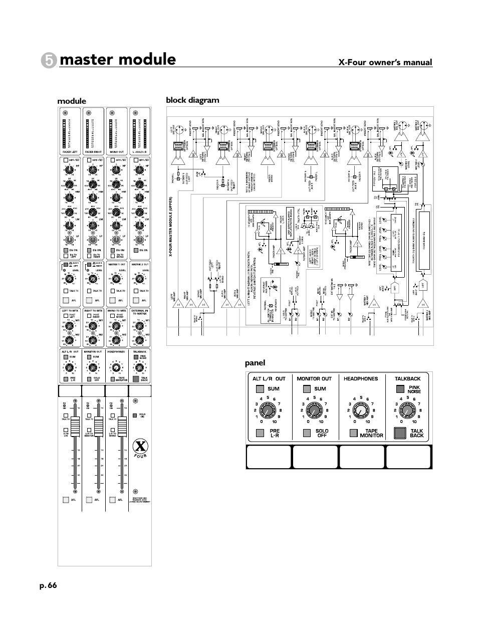 Master module, X-four owner’s manual, Module | Block diagram, Panel | Peavey X-Four User Manual | Page 66 / 84