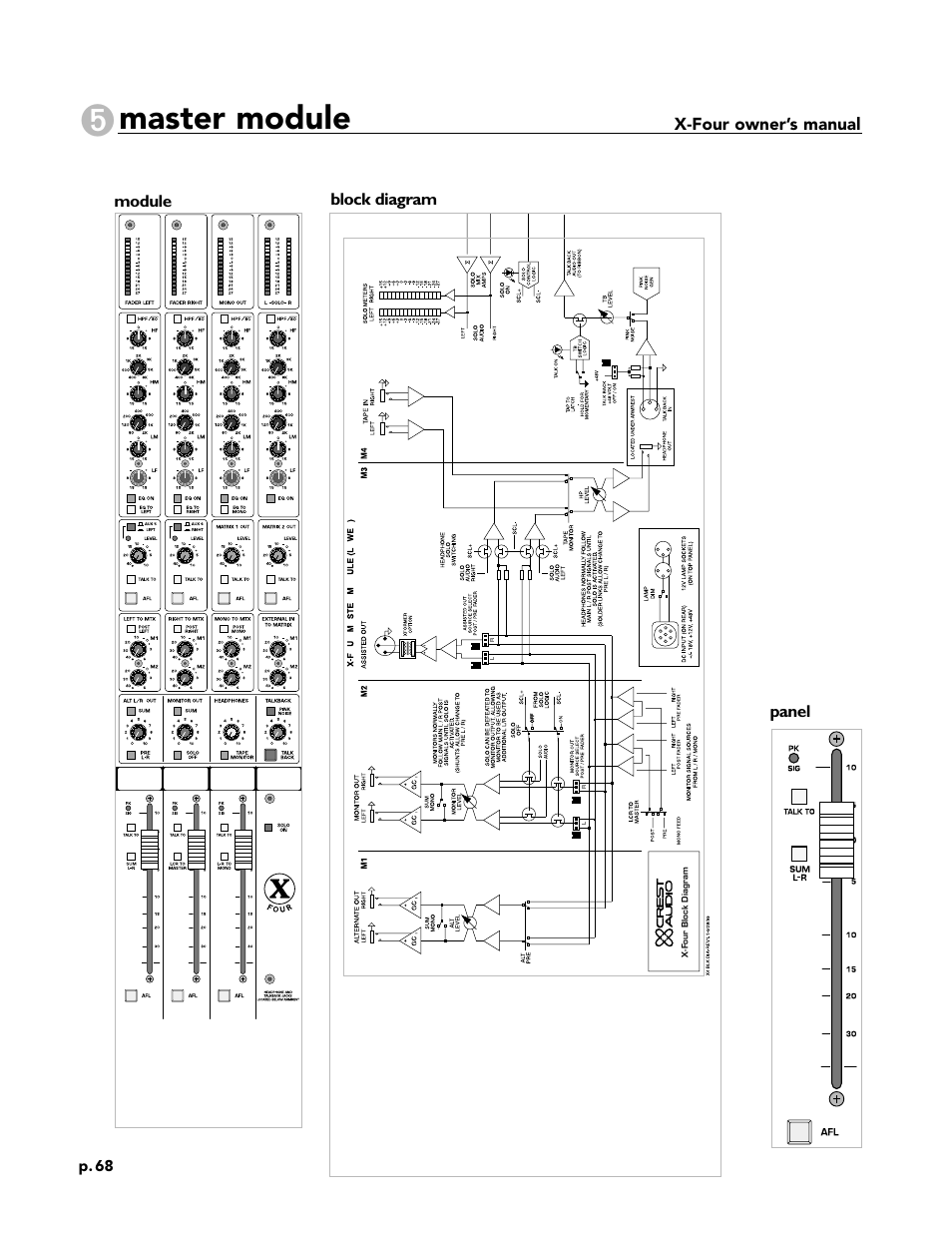 Master module | Peavey X-Four User Manual | Page 68 / 84