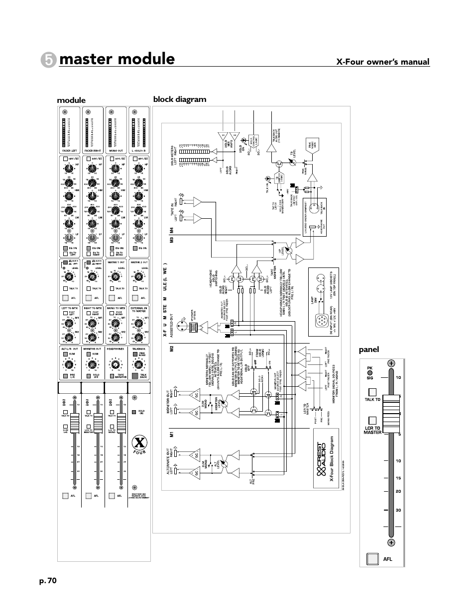 Master module | Peavey X-Four User Manual | Page 70 / 84