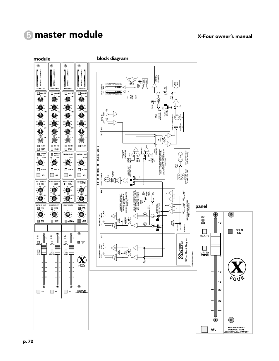 Master module | Peavey X-Four User Manual | Page 72 / 84