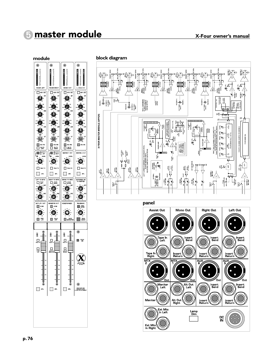 Master module, X-four owner’s manual, Module panel | Block diagram | Peavey X-Four User Manual | Page 76 / 84