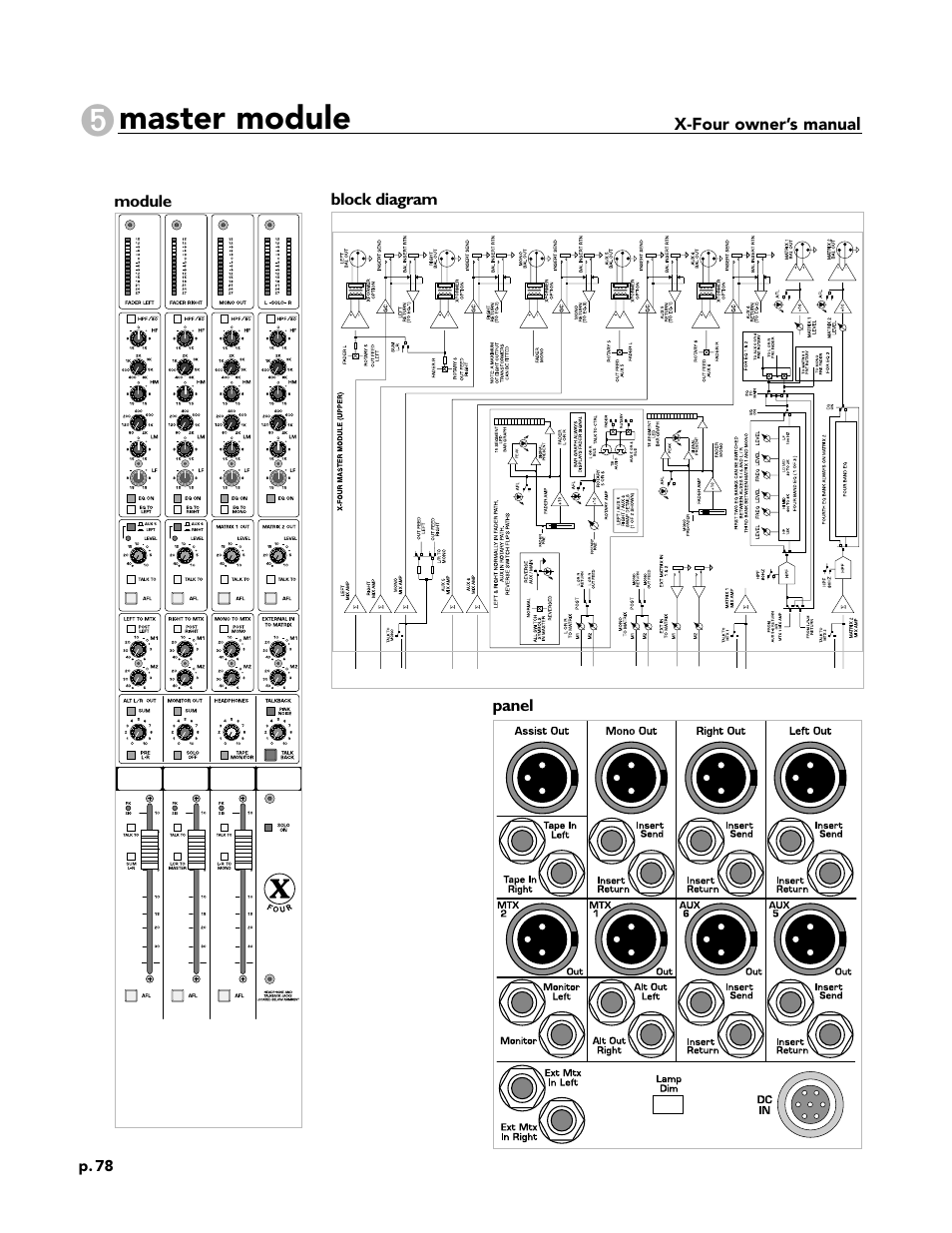 Master module, Block diagram, X-four owner’s manual | Module panel | Peavey X-Four User Manual | Page 78 / 84