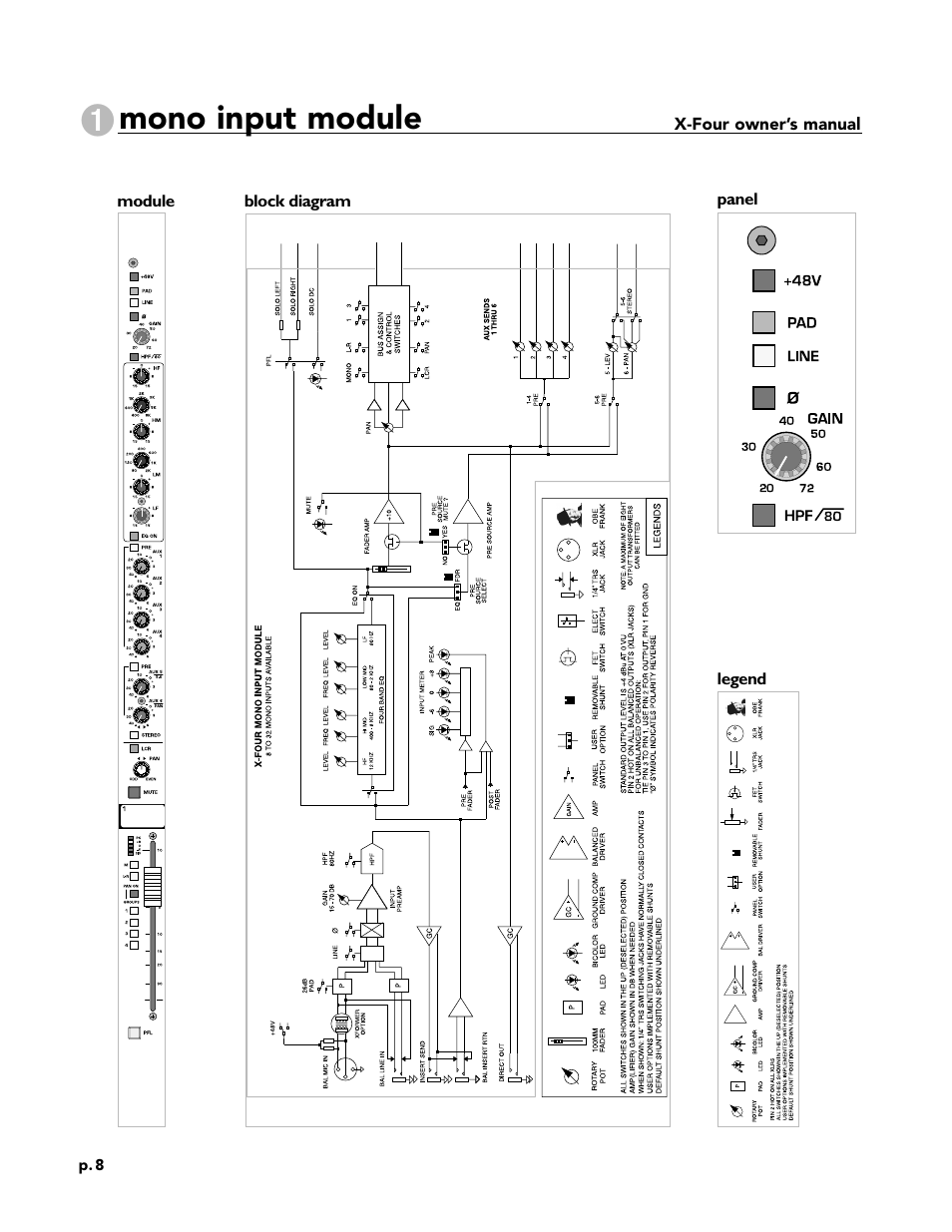 Mono input module | Peavey X-Four User Manual | Page 8 / 84