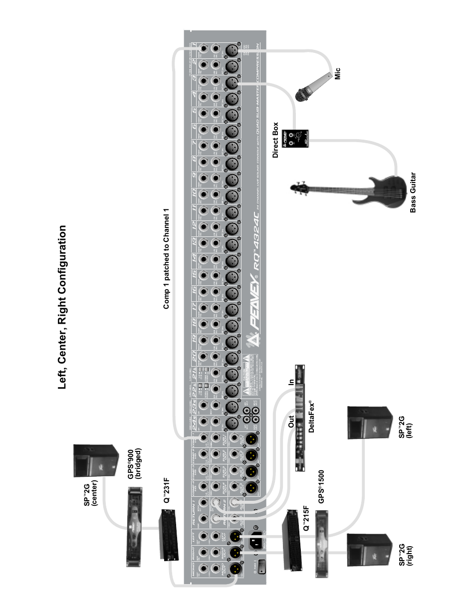 Left, center, right configuration | Peavey RQ 4300 Series User Manual | Page 15 / 60