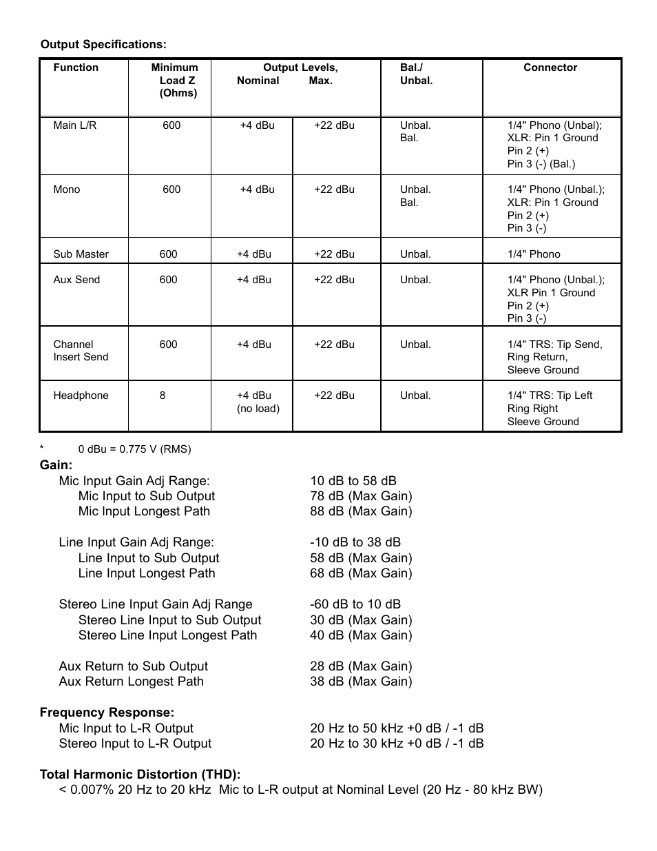 Peavey RQ 4300 Series User Manual | Page 18 / 60
