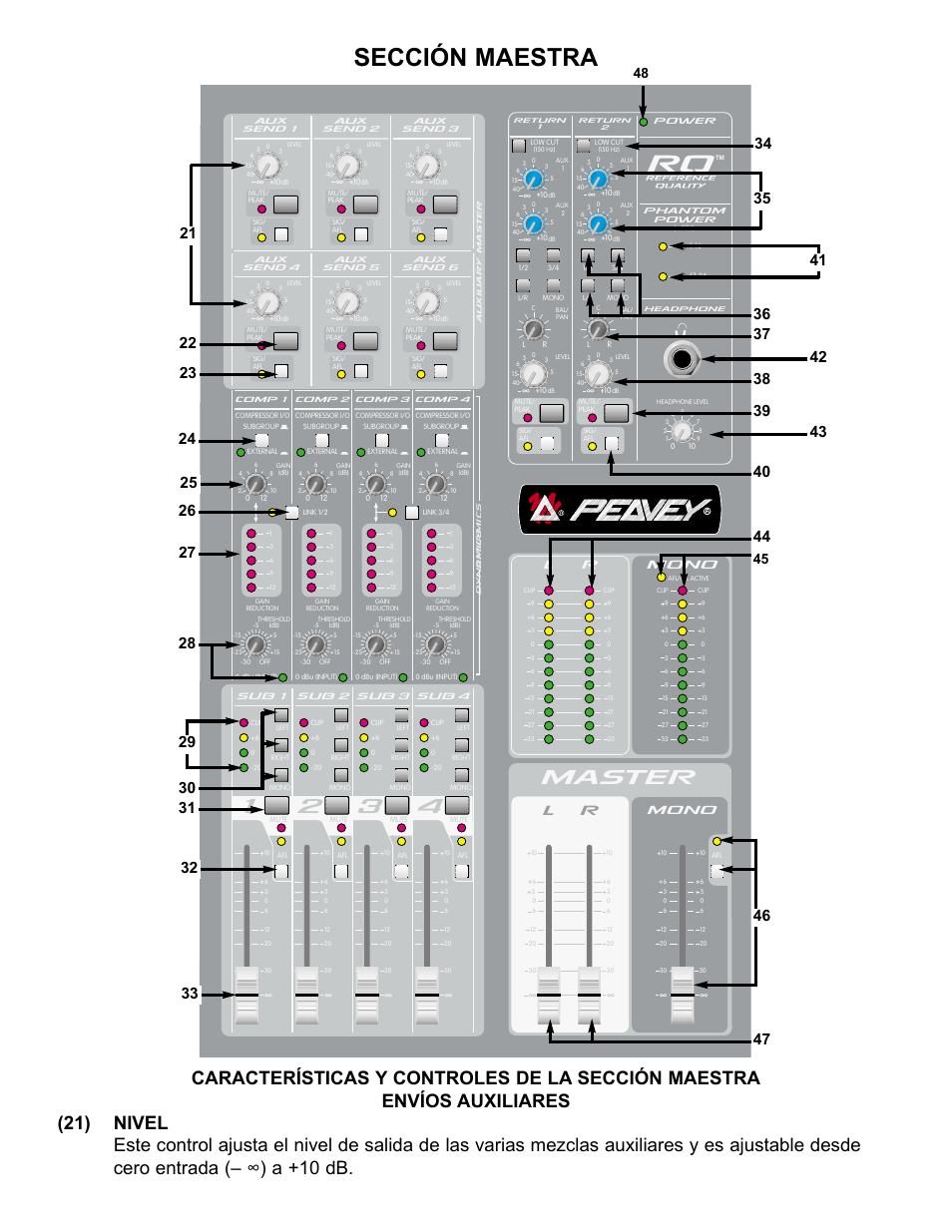 Sección maestra, Master, Mono | Peavey RQ 4300 Series User Manual | Page 26 / 60