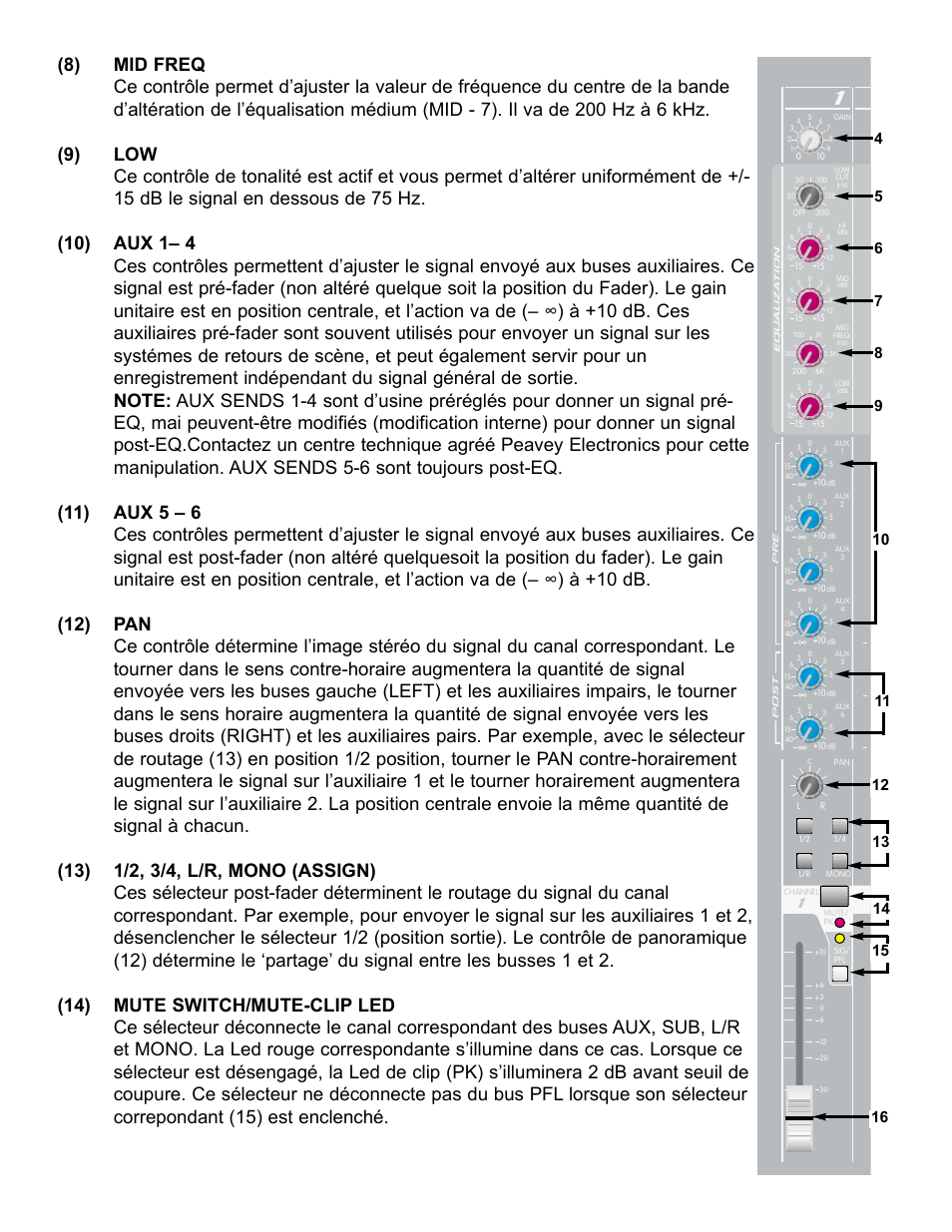Peavey RQ 4300 Series User Manual | Page 36 / 60