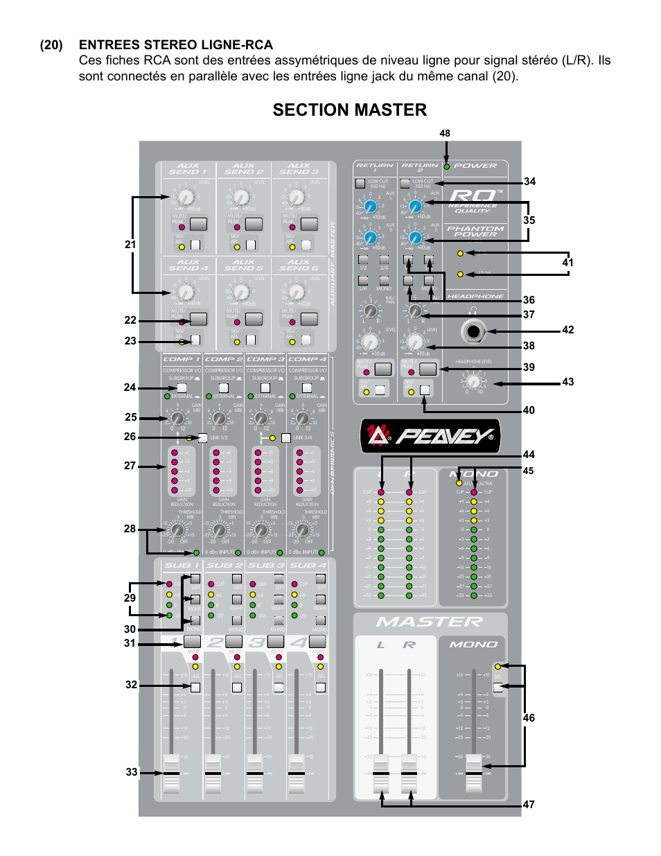 Master, Mono | Peavey RQ 4300 Series User Manual | Page 38 / 60